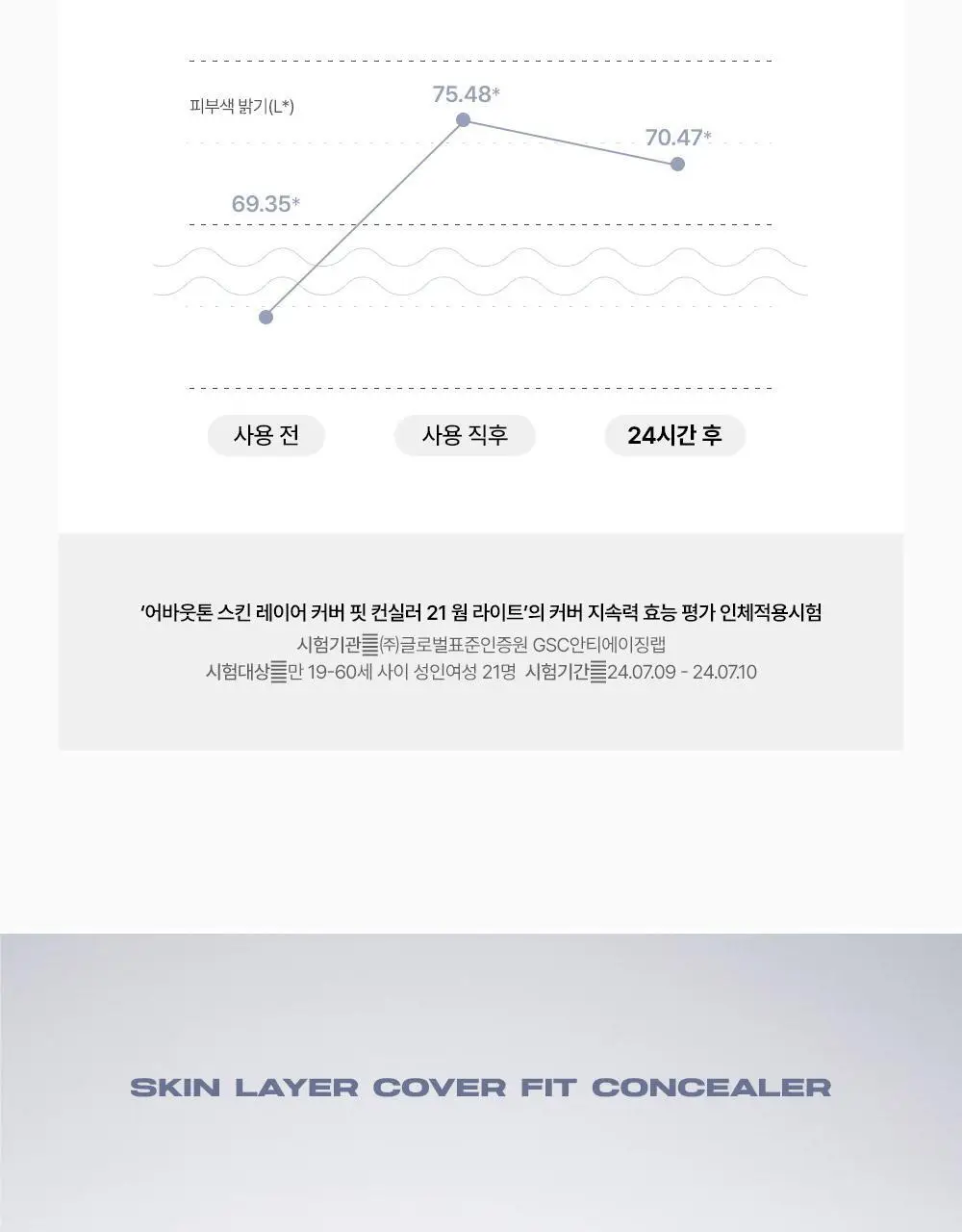 [딱붙컨실러] 어바웃톤 스킨 레이어 커버 핏 컨실러 5.6g 상세페이지 23